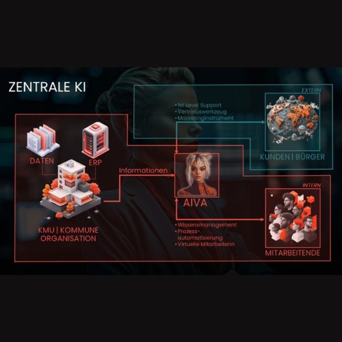 AI-UI-Bild4-Case 4-Datenschutzkonforme ChatGPT-artigen Systemen-quadratisch AI-UI-Bild4-Case 4-Datenschutzkonforme ChatGPT-artigen Systemen-quadratisch