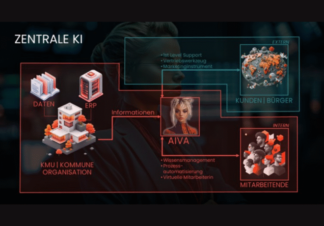 AI-UI-Bild4:3-Case 4-Datenschutzkonforme ChatGPT-artigen Systemen